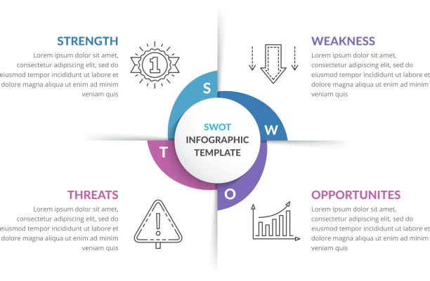 ilustraciones, imágenes clip art, dibujos animados e iconos de stock de diagrama de análisis swot - flow chart analytics chart diagram