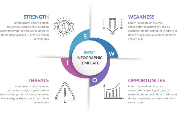SWOT Analysis Diagram SWOT analysis, circle diagram, infographic template, vector eps10 illustration business weakness stock illustrations