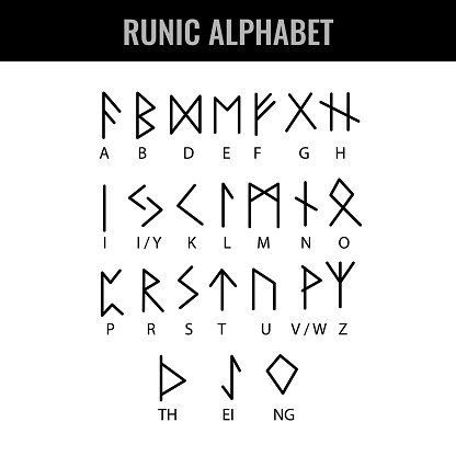 Runic Alphabet table and its Latin letter interpretation. Vector illustration.