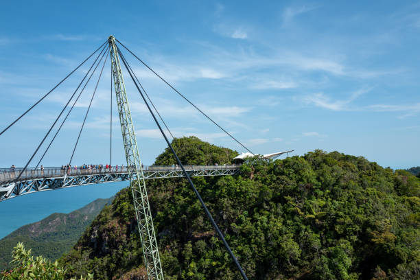istock View from the top of the Langkawi Sky Cab area 1138160324