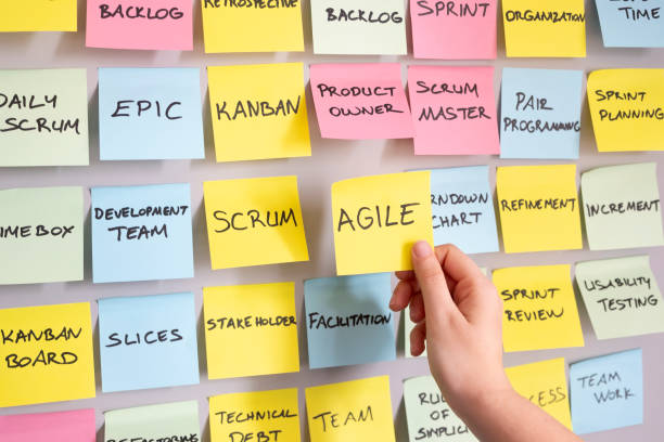 Agile Development Method, Project Planning, Agile note in woman hand Wall with full of multi colored adhesive, sticky notes, agility keywords. project management photos stock pictures, royalty-free photos & images