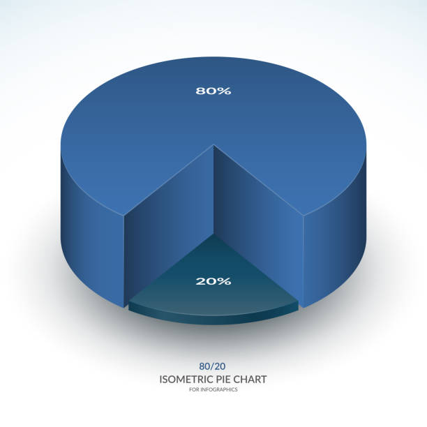 istock Infographic isometric pie chart template. Share of 80 and 20 percent. Vector illustration. 1138369383