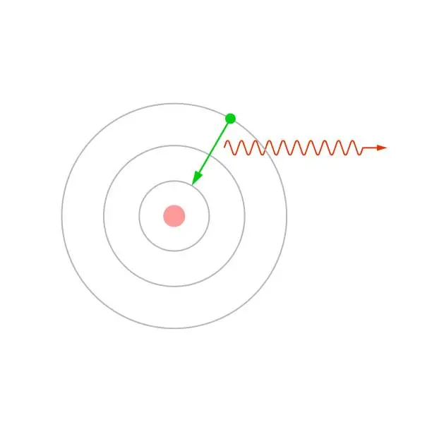 Vector illustration of Emission of a photon by an atom