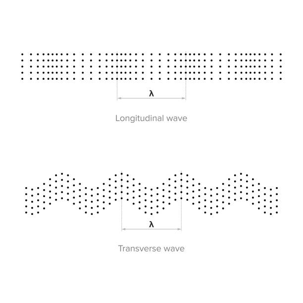 종 방향 및 횡 방향 파도 - 경도 stock illustrations