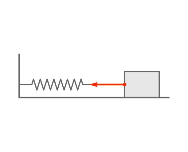 Pendular Spring 80+ Pendulum Diagram Stock Photos, Pictures & Royalty-Free Images - iStock