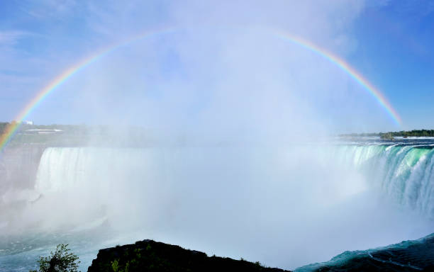 istock Niagara Falls Panoramic and Rainbow, USA 1138577379