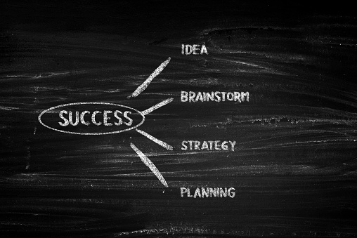Success concept on blackboard