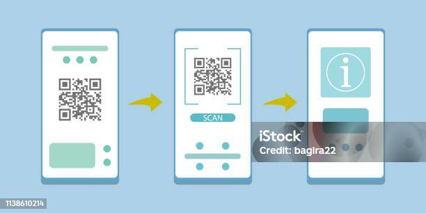 Three Mobile Screenqr Code Scan Steps On Smartphone Stock Illustration - Download Image Now