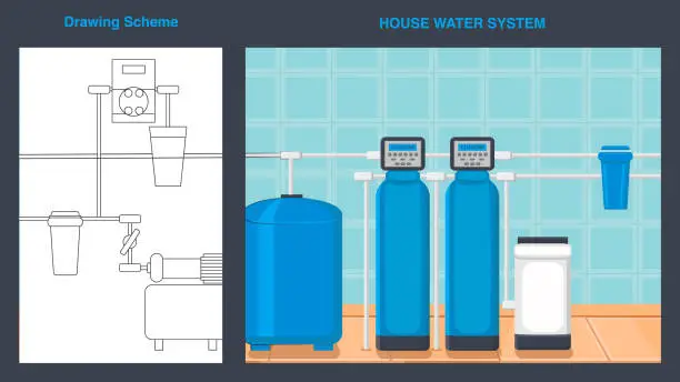 Vector illustration of House Water System Vector Web Banner with Text