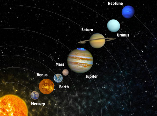 poster del sistema solare con pianeti e i loro nomi elementi di questa immagine forniti dalla nasa - sistema solare foto e immagini stock