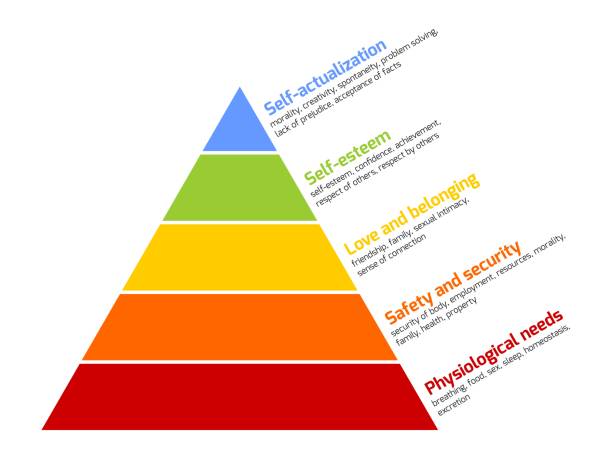 ilustrações de stock, clip art, desenhos animados e ícones de maslow's pyramid of needs - hierarchy