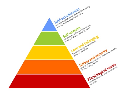Maslow's hierarchy of needs represented as a pyramid with the more basic needs at the bottom. Vector illustration.