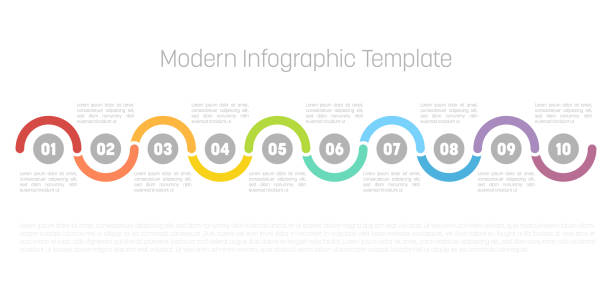 10-stufige prozess moderne infografik. graph-schablone von kreisen und wellen. geschäftskonzept von 10 schritten oder optionen. modernes design-vektorelement in verschiedenen farben mit etiketten - computertaste grafiken stock-grafiken, -clipart, -cartoons und -symbole