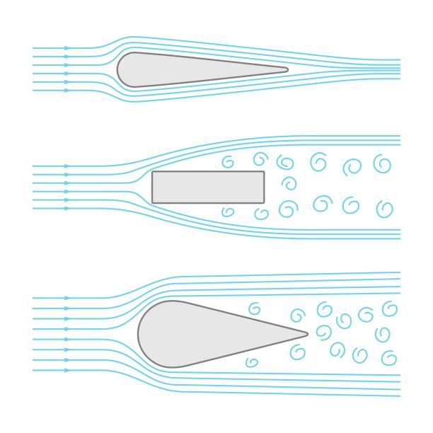 Airflow, types of flow around different shapes Available in high-resolution and several sizes to fit the needs of your project. fluid dynamics stock illustrations