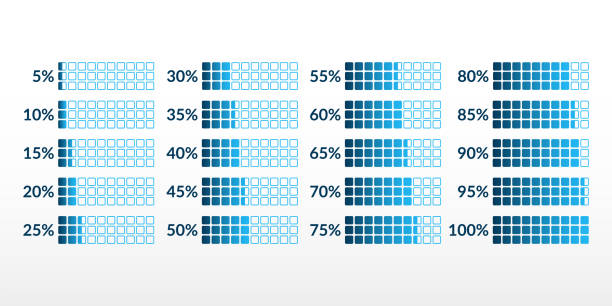 illustrations, cliparts, dessins animés et icônes de icônes d’infographies vectorielles en pourcentage isolées. 5 10 15 20 25 30 35 40 45 50 55 60 65 70 75 80 85 90 95 100 pour cent carrés graphiques ensemble pour les entreprises, finance, web, conception, téléchargement, progrès, modèle, présentat - number 20 percentage sign blue number