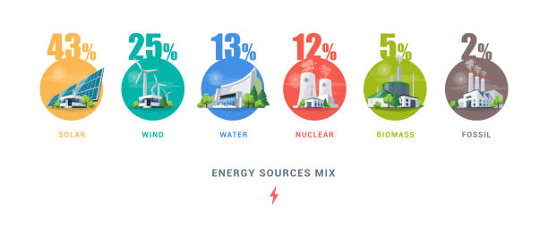 ilustraciones, imágenes clip art, dibujos animados e iconos de stock de fuentes de energía eléctrica tipos de fuente de la mezcla - solar power station