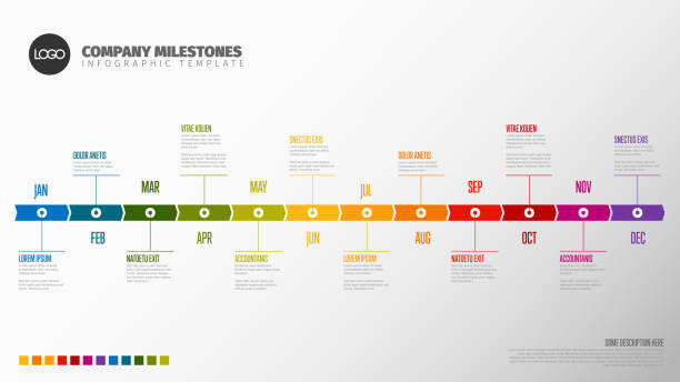 Full year timeline template Full year timeline template with all months on a horizontal time line timeline visual aid illustrations stock illustrations