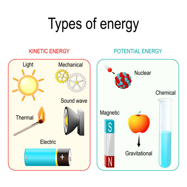 ilustrações de stock, clip art, desenhos animados e ícones de types of energy - energia reativa