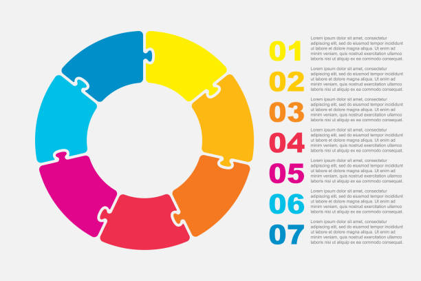 Seven pieces jigsaw puzzle circles info graphic. Seven pieces puzzle circles diagram. Circles business presentation infographic. 7 steps, parts, pieces of process diagram. Section compare banner. Jigsaw puzzle info graphic. Marketing strategy. circle puzzle stock illustrations