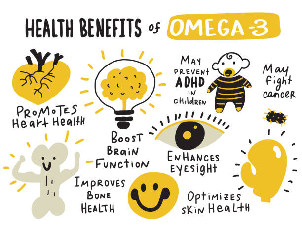 illustrazioni stock, clip art, cartoni animati e icone di tendenza di benefici salutari di omega 3. poster infografico disegnato a mano. design vettoriale. - fish oil illustrations