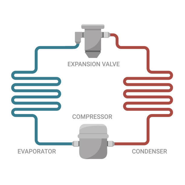 ilustraciones, imágenes clip art, dibujos animados e iconos de stock de modelo de ciclo ideal para refrigeración por compresión - valve pipe refrigeration order