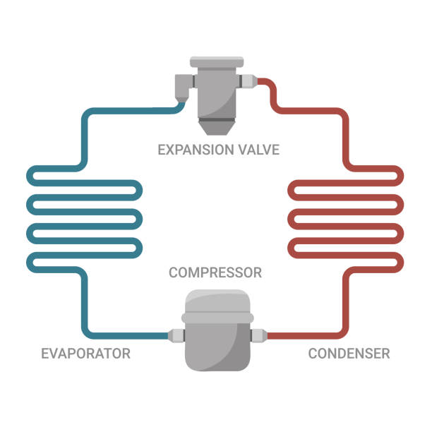 Ideal cycle model for compression cooling Vector design of a refrigeration cycle Air Exchanger stock illustrations