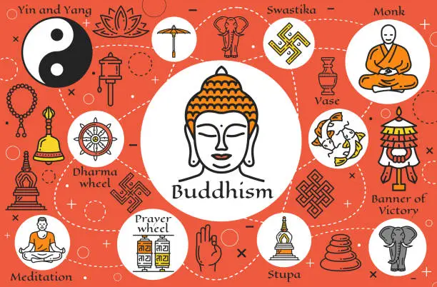Vector illustration of Buddhism symbols, Buddhist religious signs