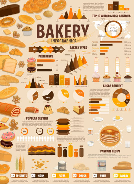 ilustrações, clipart, desenhos animados e ícones de padaria confeitaria bolos, padeiro patisserie infográficos - bakery baking store food