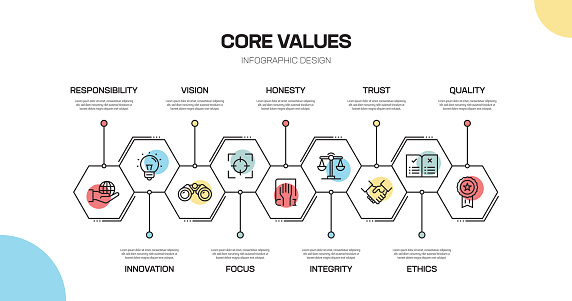 Core Values Line Infographic Design