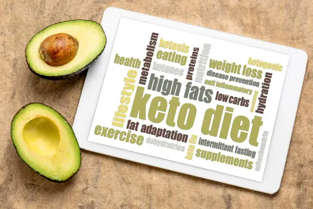 Photo of keto diet word cloud on napkin