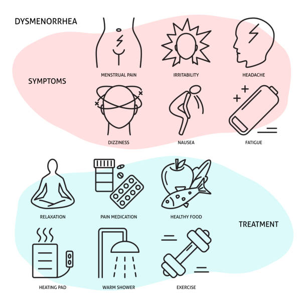 Menstrual pain icon set in line style Menstrual pain icon collection in line style. Dysmenorrhea symptoms and therapy symbols set. Medical vector illustration. headache menstruation pain cramp stock illustrations