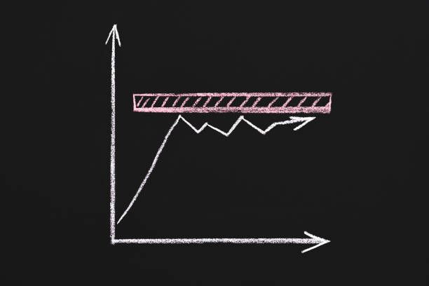 business strategy slow progress bad management