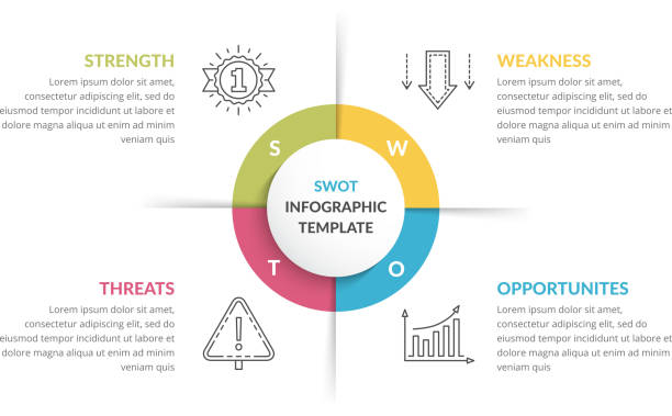 ilustraciones, imágenes clip art, dibujos animados e iconos de stock de diagrama de análisis swot - swot analysis