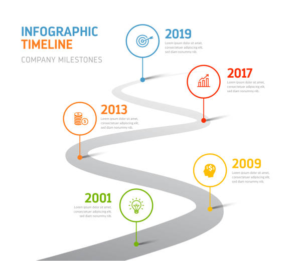 illustrazioni stock, clip art, cartoni animati e icone di tendenza di timeline - infografiche, pietre miliari aziendali - life events