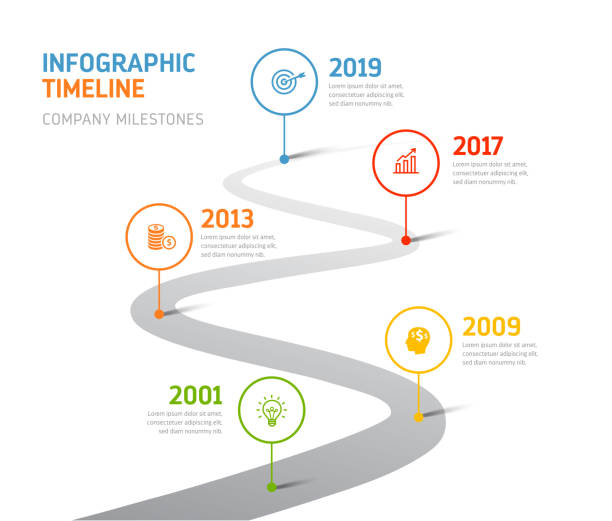 Timeline - Infographics, Company Milestones Five steps infographics - can illustrate company history, future or a strategy, workflow. timeline visual aid stock illustrations