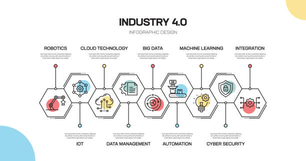 ilustrações, clipart, desenhos animados e ícones de indústria 4,0 projeto infographic da linha relacionada - infográficos de indústria e manufatura