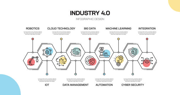 Industry 4.0 Related Line Infographic Design Industry 4.0 Related Line Infographic Design industry and manufacturing infographics stock illustrations