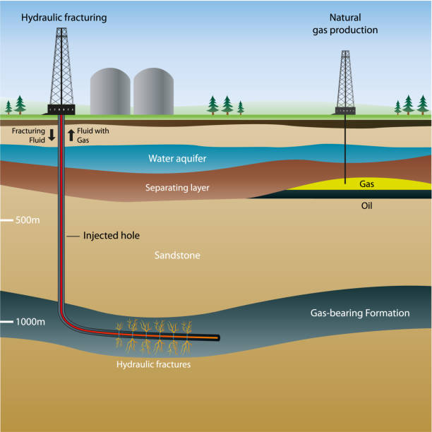 fracking vektor-info-illustration mit beschreibung - fracking stock-grafiken, -clipart, -cartoons und -symbole