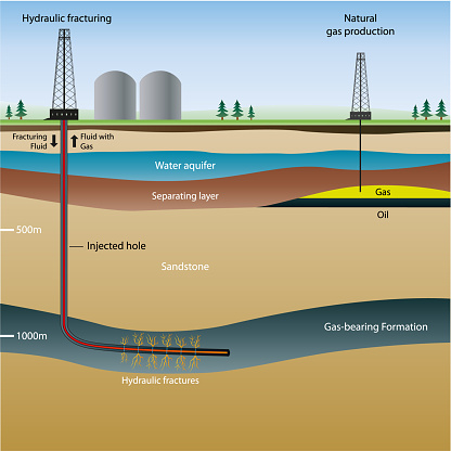 Fracking vector info illustration with description eps 10