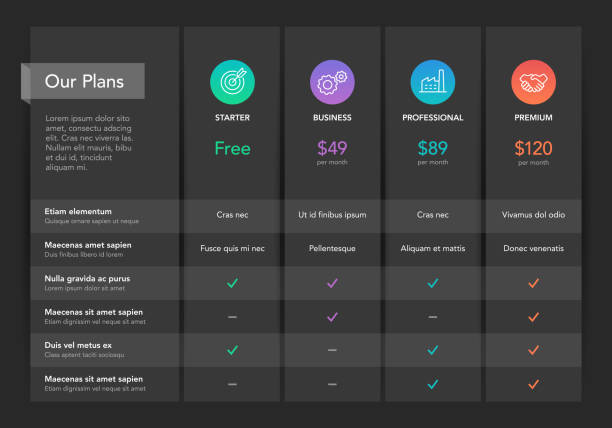 Modern pricing comparison table with four subscription plans and place for description - dark version Modern pricing comparison table with four subscription plans and place for description - dark version. Flat infographic design template for website or presentation. pricing infographics stock illustrations