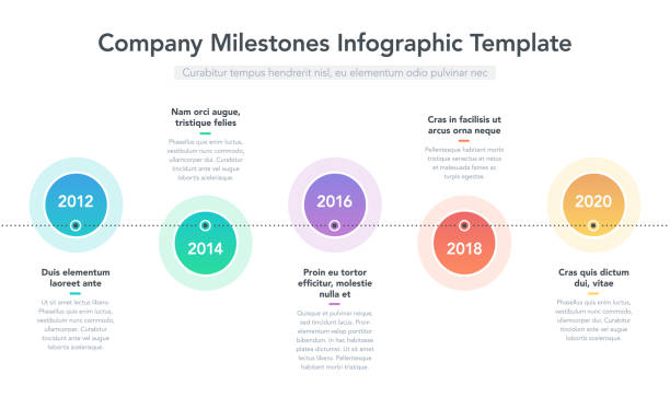 Modern infographic for company milestones timeline with colorful circles and place for your description Modern infographic for company milestones timeline with colorful circles and place for your description. Easy to use for your website or presentation. timeline visual aid illustrations stock illustrations