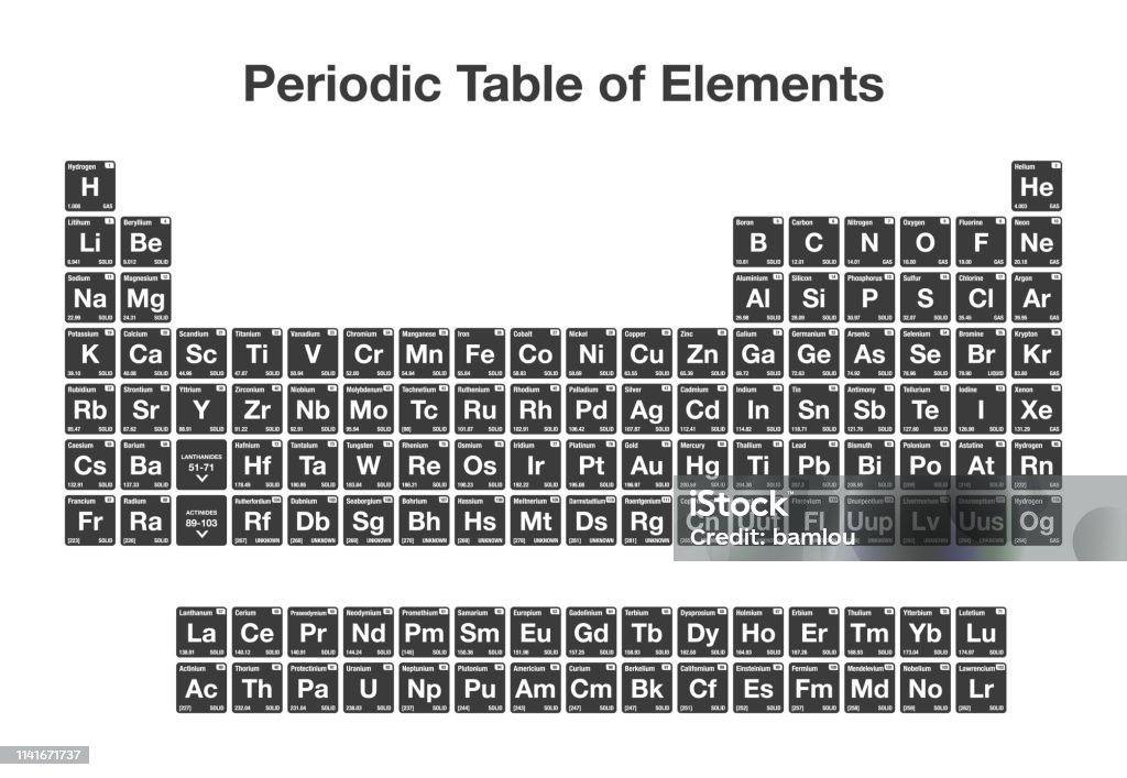 Periodic Table of Elements Vector of Periodic Table of Elements - includes symbol, name, atomic mass, atomic number and consistency Alkaline stock vector