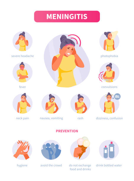 Cartoon Menigitis Rash 830+ Meningitis Stock Illustrations, Royalty-Free Vector Graphics ...