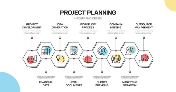 projekt infografiki związanej z planowaniem projektu - merchandise new development research stock illustrations