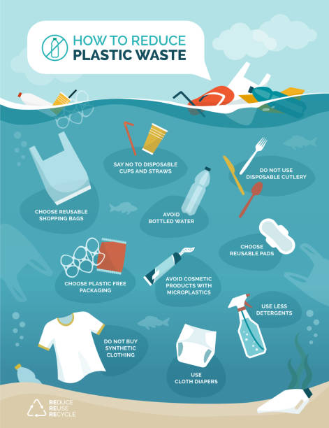How to reduce plastic pollution in our oceans How to reduce plastic pollution in our oceans infographic with floating objects polluting water, sustainability and environmental care concept sustainable lifestyle illustrations stock illustrations