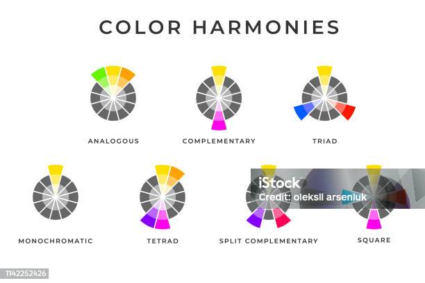 Typer Av Färg Mixning Harmonier Memo Design-vektorgrafik och fler bilder på Färghjul - Färghjul, Färgbild, Beskrivande färg
