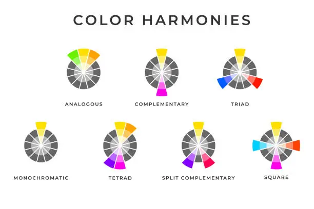 Vector illustration of Types of color mixing harmonies memo design.