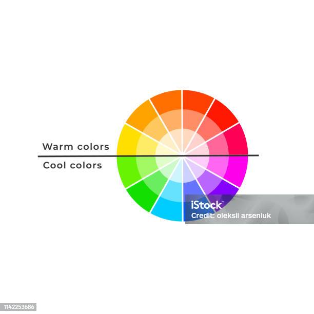 Color Wheel Divided By Warm And Cool Colour Temperature Properties Stock Illustration - Download Image Now