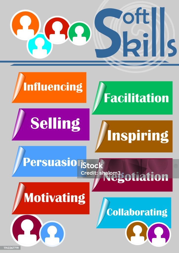 Soft Skills Theme With Labels Influencing Facilitation Selling Inspiring  Persuasion Negotiation Motivating Collaborating Multicolored Graphics On  Gray Background Stock Illustration - Download Image Now - iStock