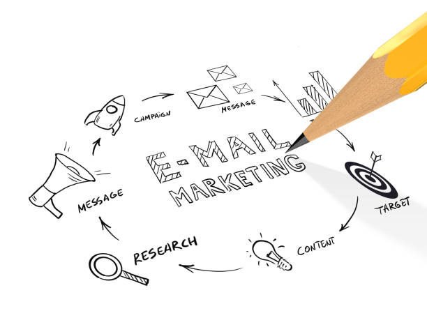 istock Email marketing plan business strategy 1142282074